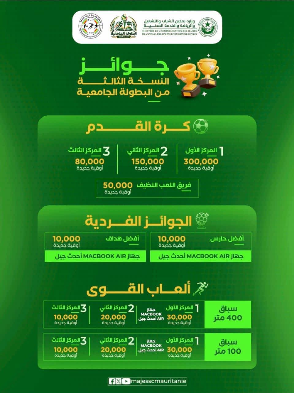 جوائز مالية وحواسيب للفائزين في النسخة الثالثة من البطولة الجامعية
